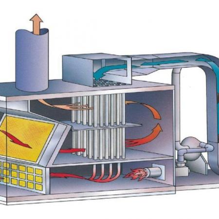 Catalytic Combustion（CO）